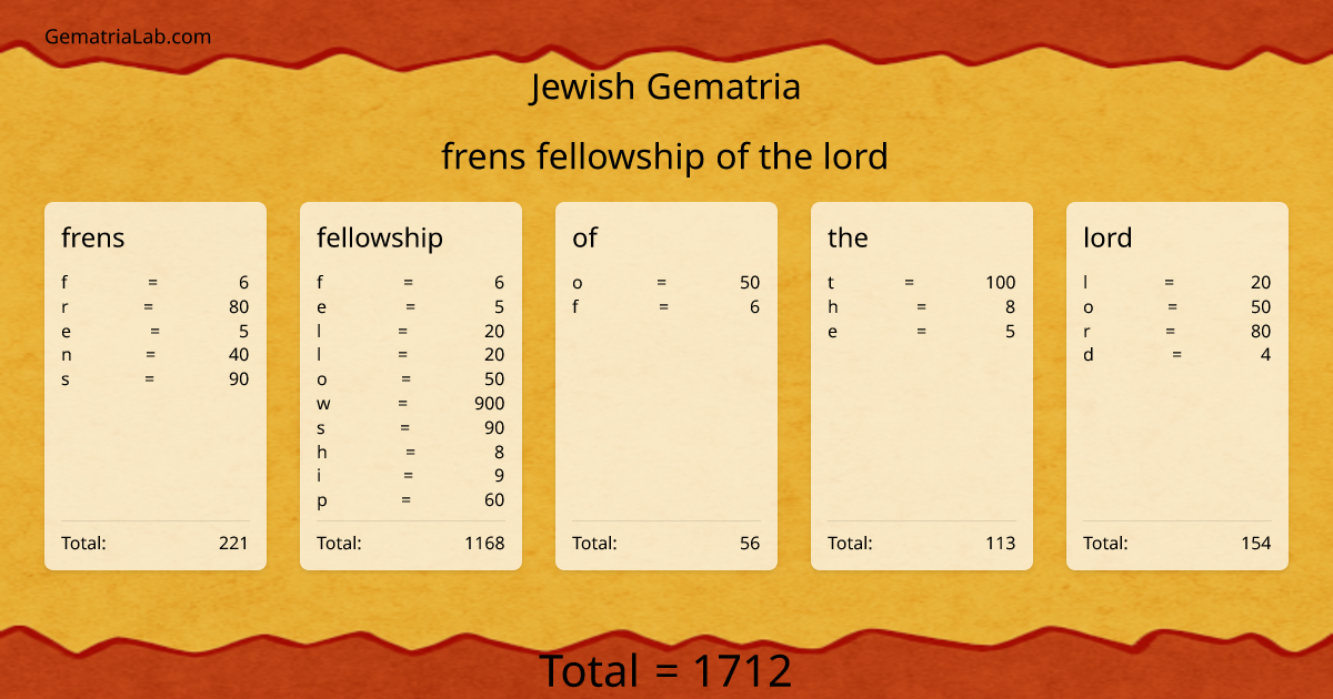 frens fellowship of the lord in jewish Gematria
